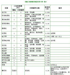 汽车每日折旧多少合理